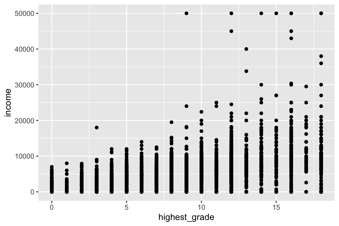 scatterplot