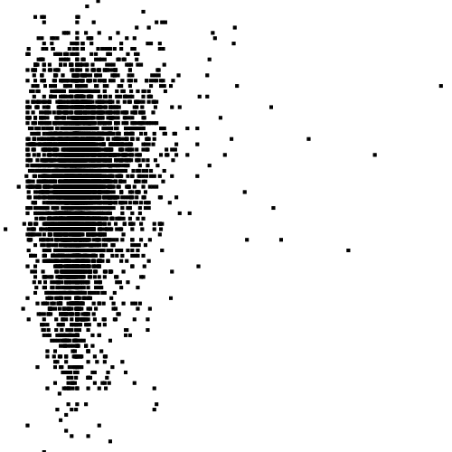 image of scatterplot